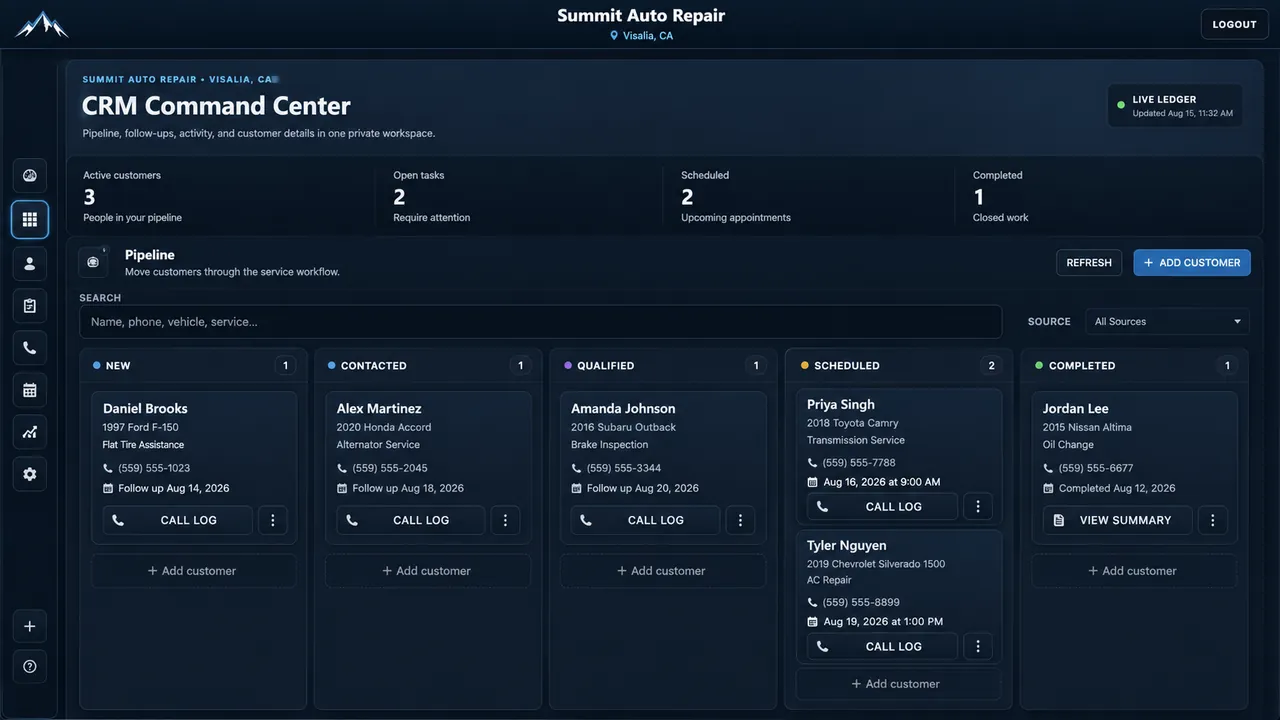 AEOS CRM command center presentation
